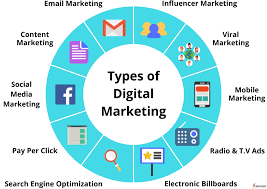 types of digital marketing